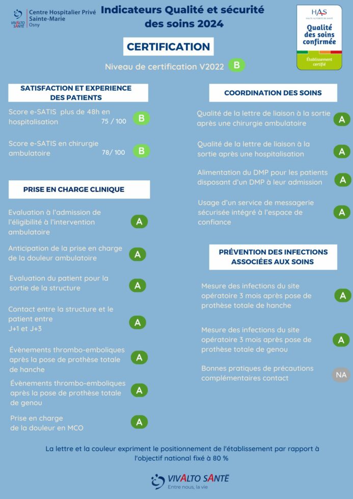 Smo indicateurs qualité 2024