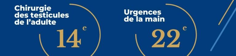 Chp sainte marie classement 2025